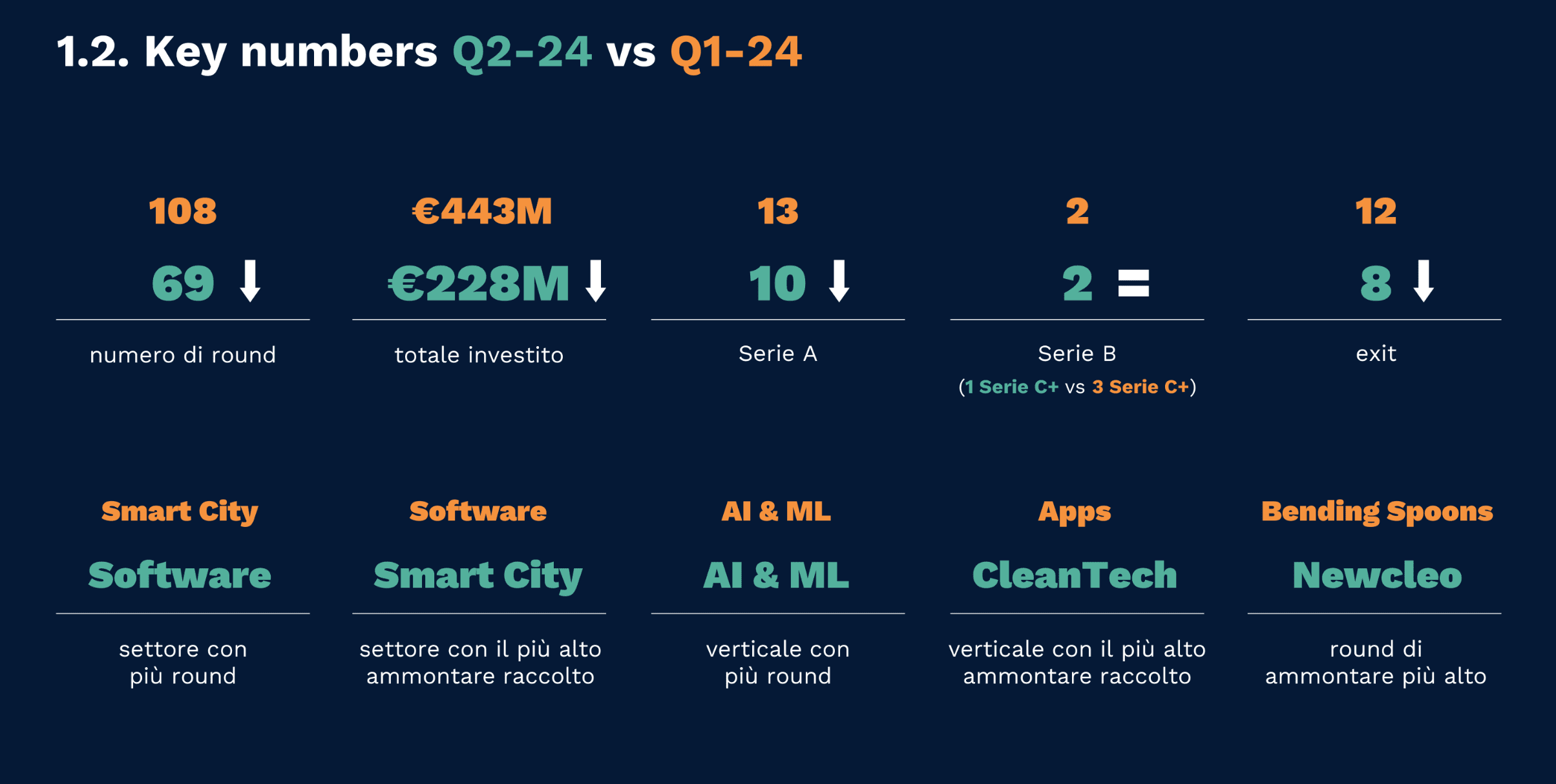 Venture capital in Italia