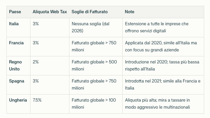 WEB TAX