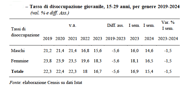 Mettersi in proprio