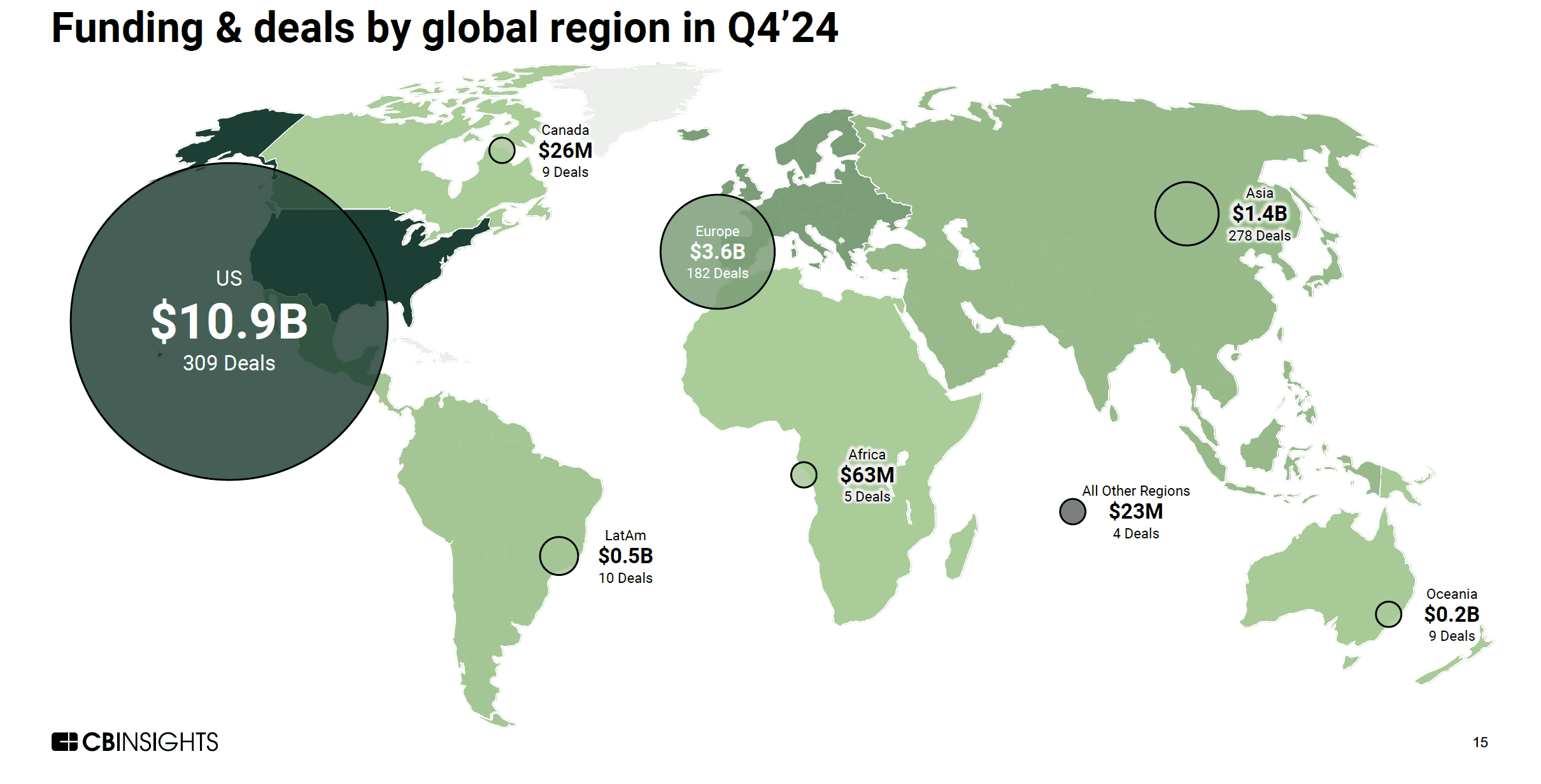 Corporate Venture Capital - Global