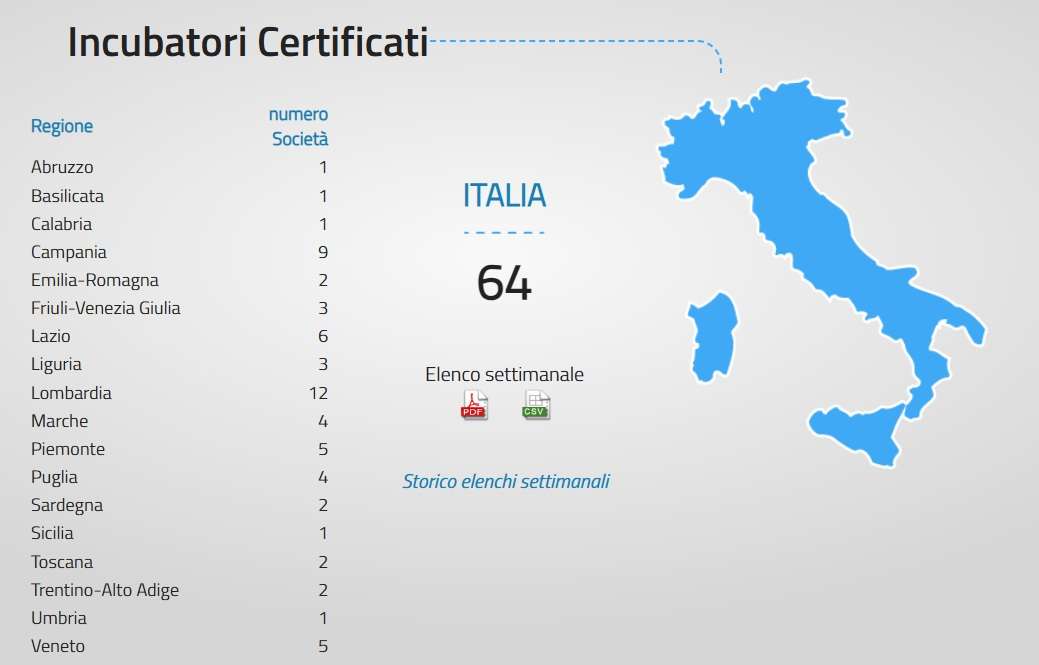 incubatori certificati marzo 2025